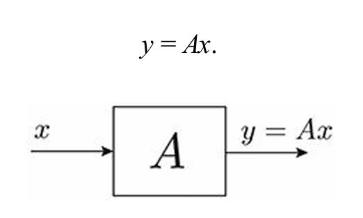 3.3