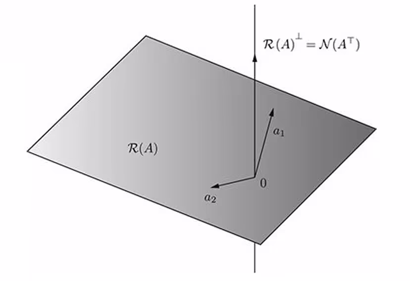 3.4