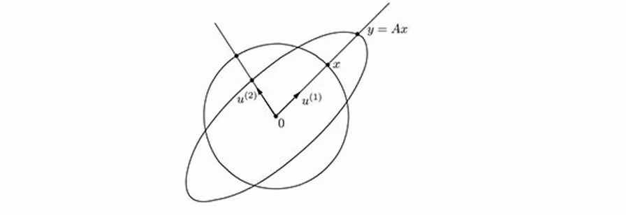 3.6